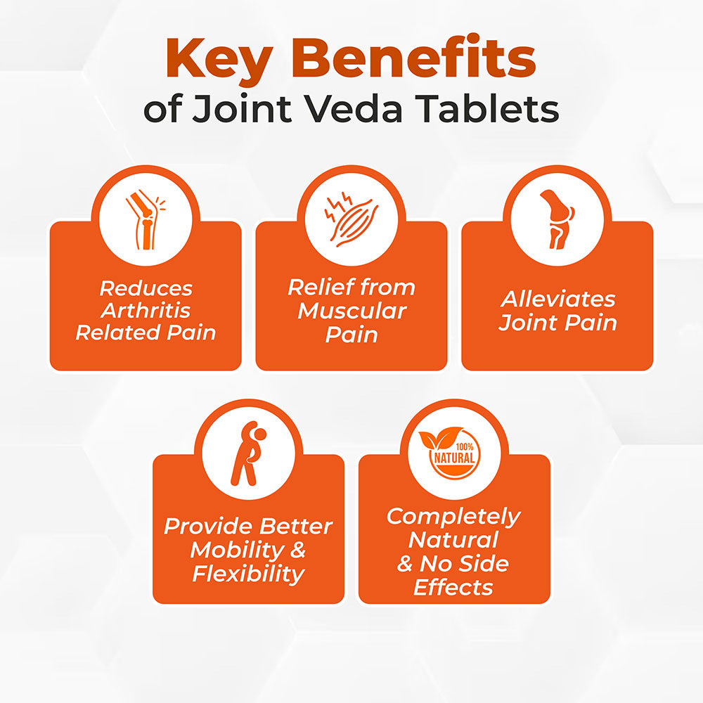 JointVeda_Ayurvedic_Pain_Relief_Capsule_key_benefits